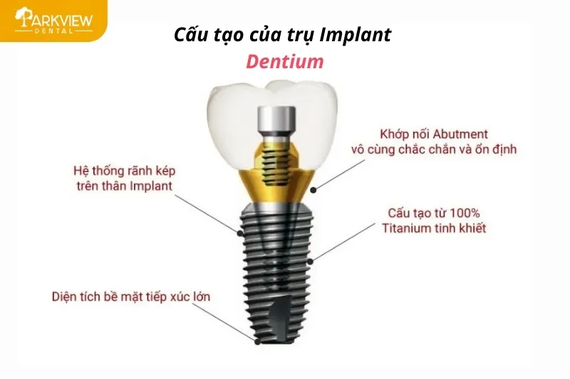 Cấu tạo của trụ Implant Dentium (Hàn Quốc)